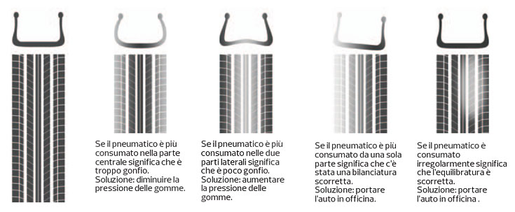 Impianto di scarico: cause e sintomi dell'usura – Baraldi Gomme