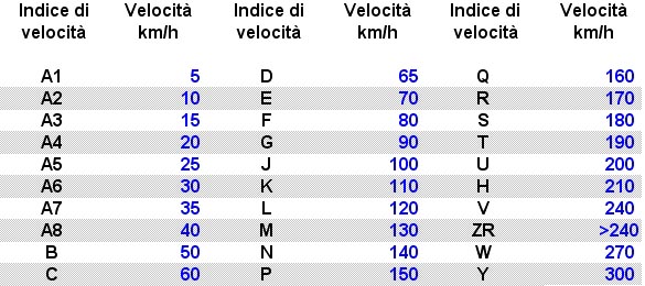 Pneumatici E Cerchi SirCar Multiservice